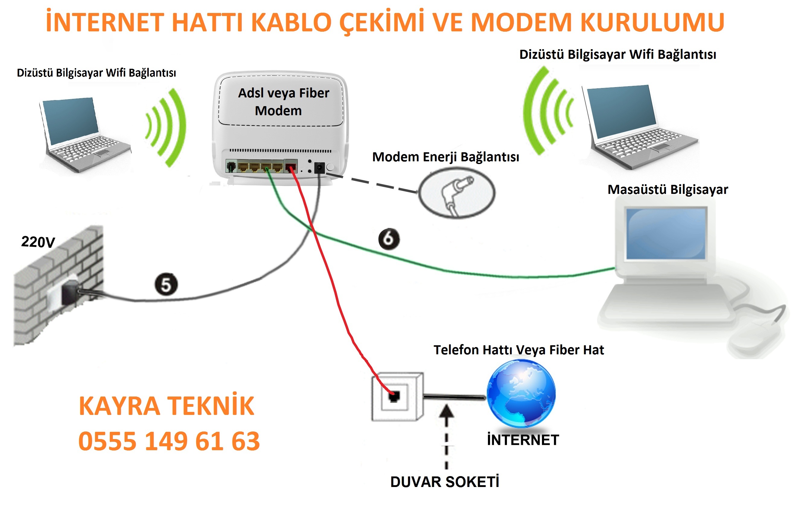 Modem İnternet Kablo Çekimi - 0555 149 61 63