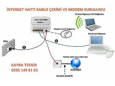 İnternet Modem Kablo Tekeli Pancar Bulgurca 0555 149 61 63