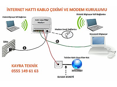 Modem İnternet Kablo Çekimi - 0555 149 61 63