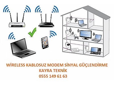 Wifi İnternet Sinyal Güçlendirme Ayrancılar 0555 149 61 63