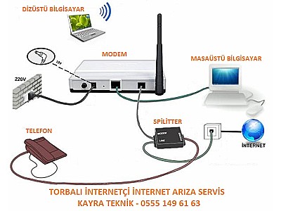 Torbalı İnternetçi İnternet Arıza Servis 0555 149 61 63